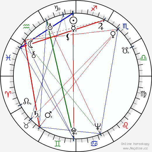 Noel Langley wikipedie wiki 2023, 2024 horoskop