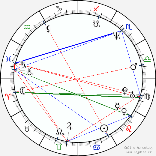 Noel Quiñones wikipedie wiki 2023, 2024 horoskop