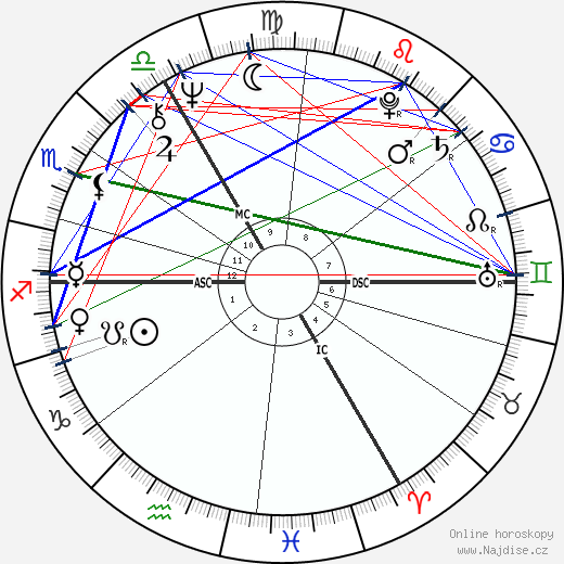 Noel Redding wikipedie wiki 2023, 2024 horoskop