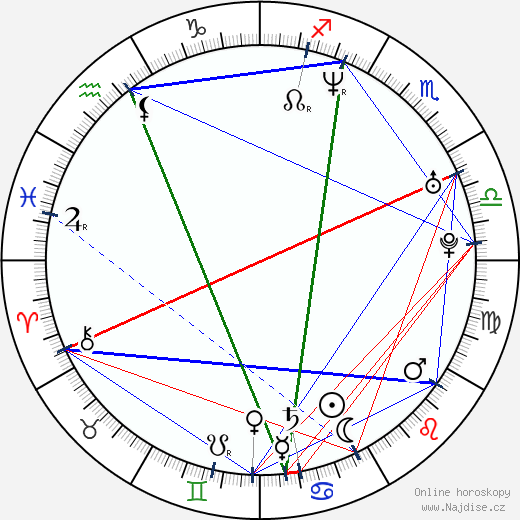 Noel Schajris wikipedie wiki 2023, 2024 horoskop