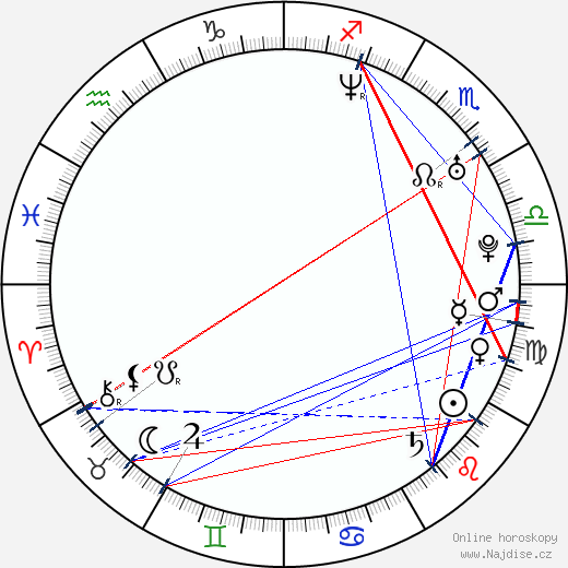 Noelia Campo wikipedie wiki 2023, 2024 horoskop