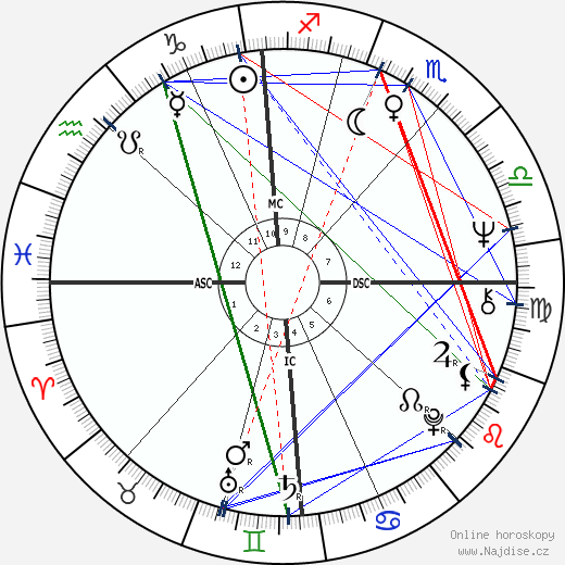 Noëlla Pontois wikipedie wiki 2023, 2024 horoskop