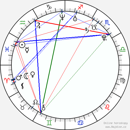 Noemi Solombrino wikipedie wiki 2023, 2024 horoskop