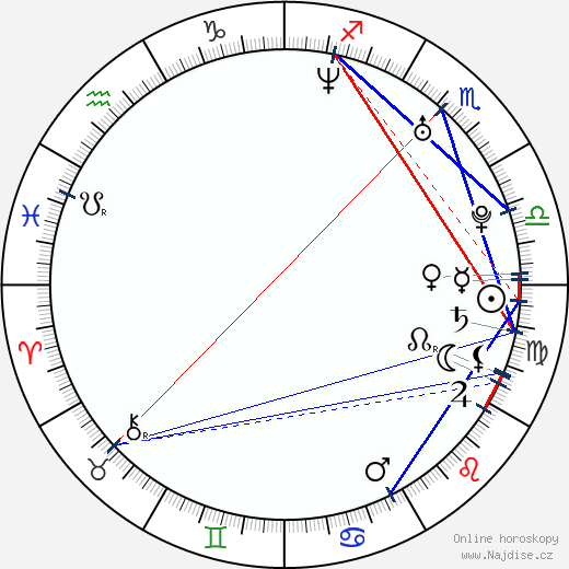 Noémie Lenoir wikipedie wiki 2023, 2024 horoskop