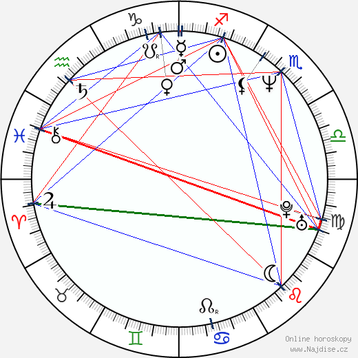 Nohely Arteaga wikipedie wiki 2023, 2024 horoskop