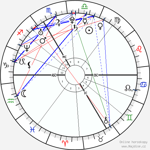 Nolwenn Leroy wikipedie wiki 2023, 2024 horoskop