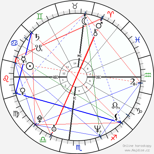 Nomar Garciaparra wikipedie wiki 2023, 2024 horoskop