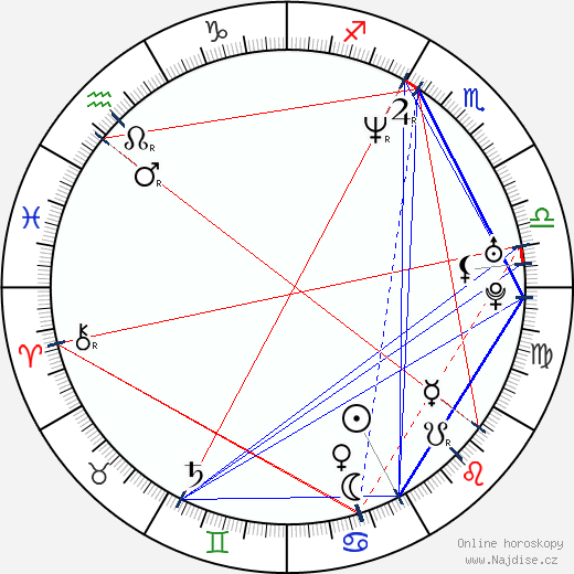 Nonna Grišajeva wikipedie wiki 2023, 2024 horoskop