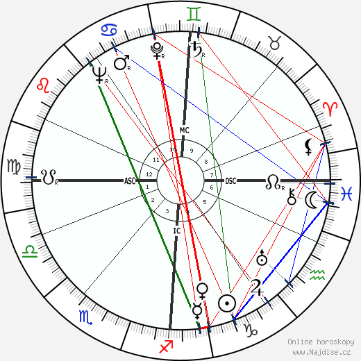 Noor Inayat Khan wikipedie wiki 2023, 2024 horoskop