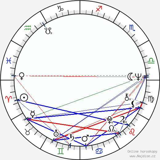 Nora Baráthová wikipedie wiki 2023, 2024 horoskop