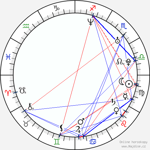 Nora Fridrichová wikipedie wiki 2023, 2024 horoskop