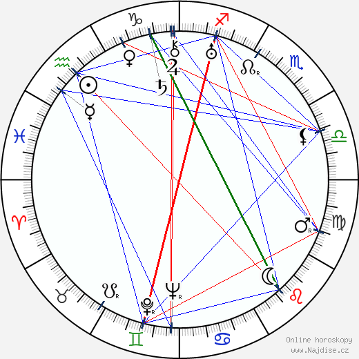 Nora Gregor wikipedie wiki 2023, 2024 horoskop