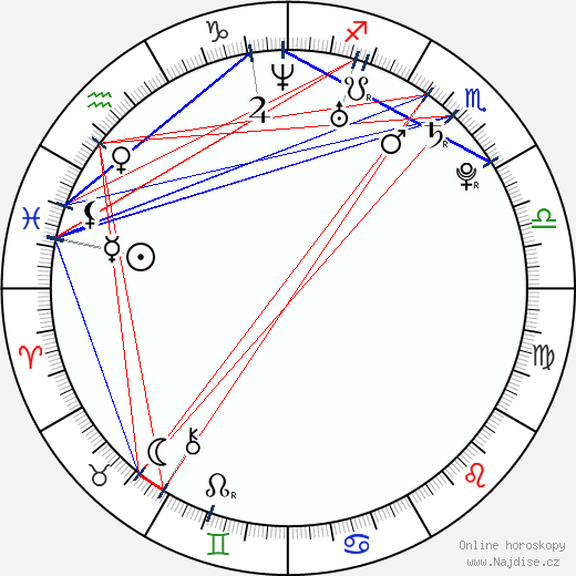 Nora-Jane Noone wikipedie wiki 2023, 2024 horoskop