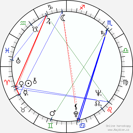 Nora Krčmářová wikipedie wiki 2023, 2024 horoskop