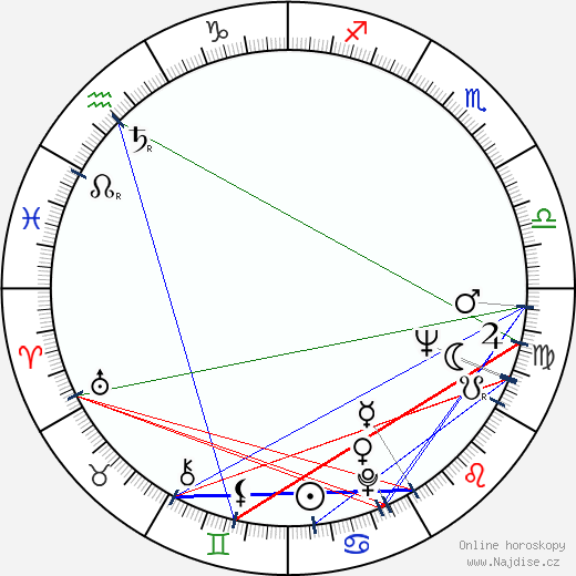 Nora Orlandi wikipedie wiki 2023, 2024 horoskop