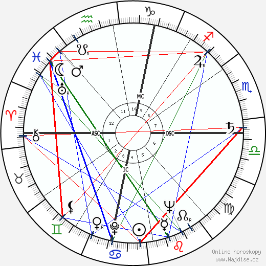 Nora Ricci wikipedie wiki 2023, 2024 horoskop