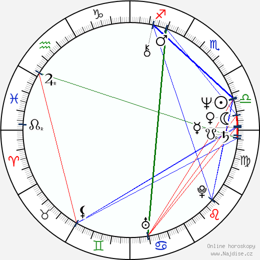 Nora Roberts wikipedie wiki 2023, 2024 horoskop