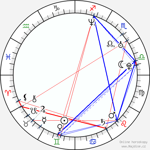 Nora Salinas wikipedie wiki 2023, 2024 horoskop