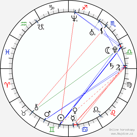 Nora Tschirner wikipedie wiki 2023, 2024 horoskop