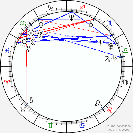 Nora Zehetner wikipedie wiki 2023, 2024 horoskop