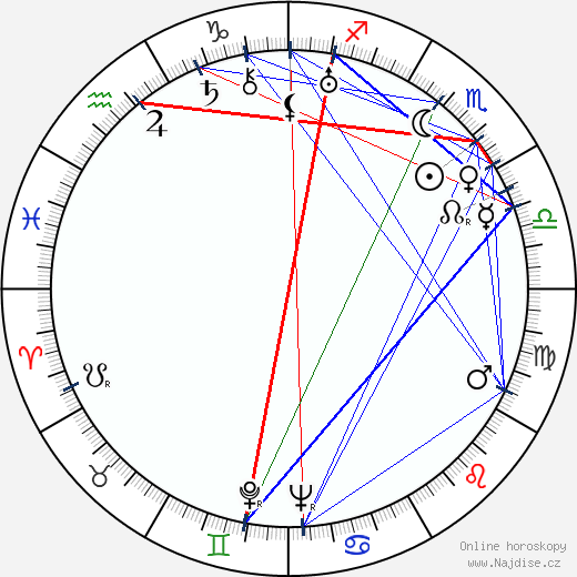 Nordahl Grieg wikipedie wiki 2023, 2024 horoskop