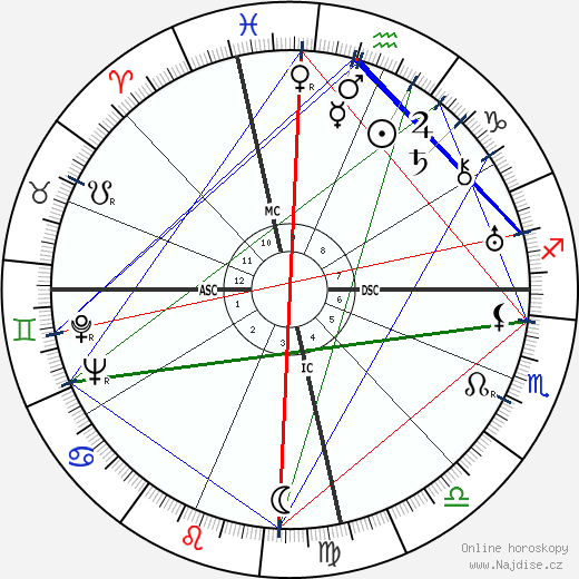 Norma Hadsden wikipedie wiki 2023, 2024 horoskop