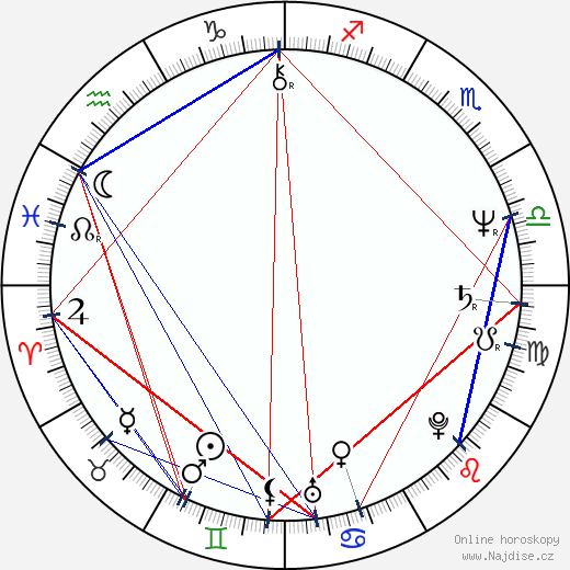 Norma Jean Almodovar wikipedie wiki 2023, 2024 horoskop