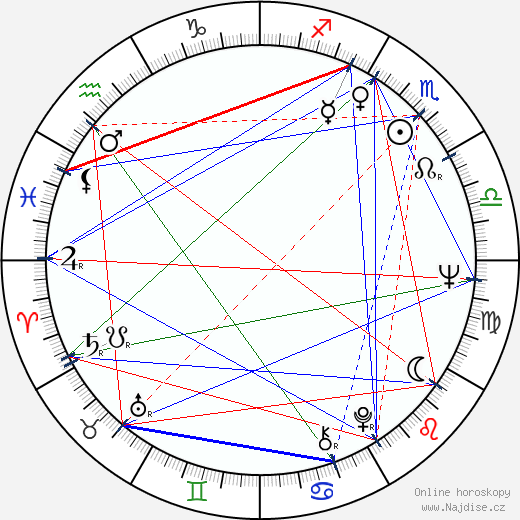 Norma Lazareno wikipedie wiki 2023, 2024 horoskop