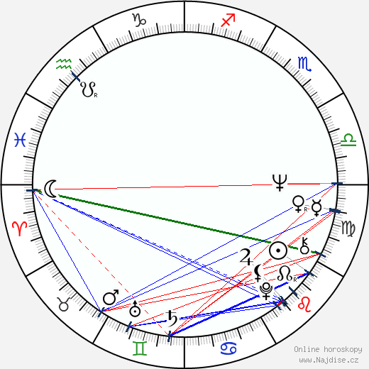 Norma Pons wikipedie wiki 2023, 2024 horoskop
