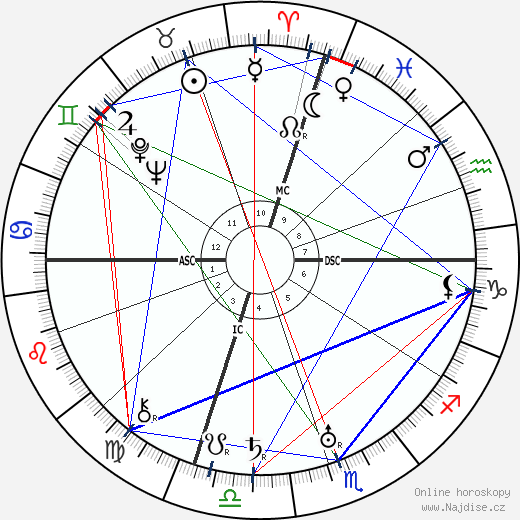 Norma Talmadge wikipedie wiki 2023, 2024 horoskop