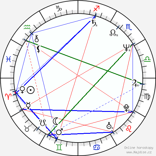 Norman Campbell Rees wikipedie wiki 2023, 2024 horoskop