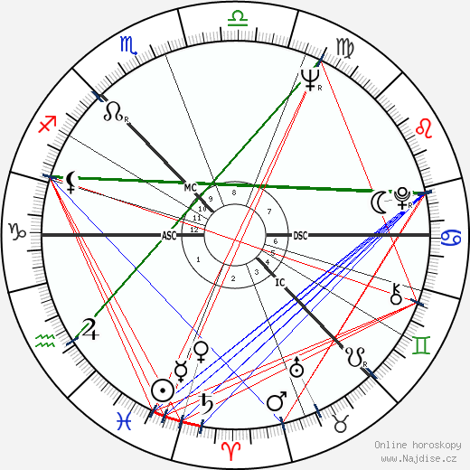 Norman Hogg wikipedie wiki 2023, 2024 horoskop