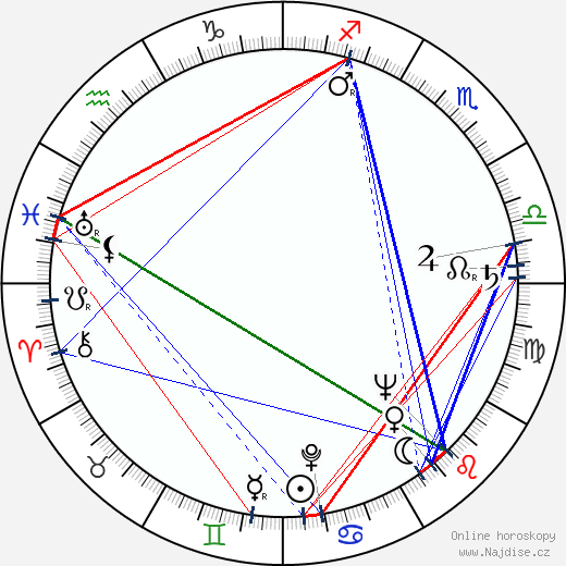 Norman Lear wikipedie wiki 2023, 2024 horoskop