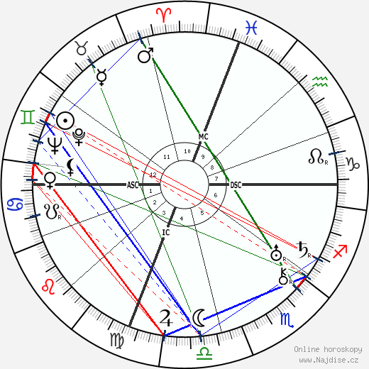 Norman Vincent Peale wikipedie wiki 2023, 2024 horoskop