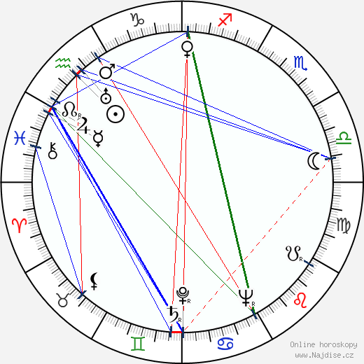 Norman Wisdom wikipedie wiki 2021, 2022 horoskop