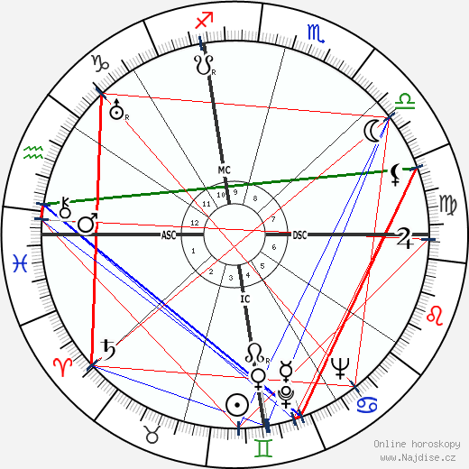 Norris Bradbury wikipedie wiki 2023, 2024 horoskop