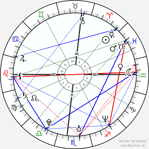 Norris Hopper wikipedie wiki 2023, 2024 horoskop