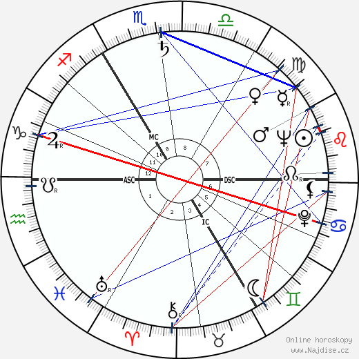 Norris McWhirter wikipedie wiki 2023, 2024 horoskop