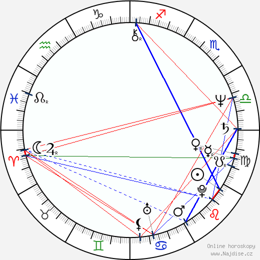 Nura Bazdulj - Hubijar wikipedie wiki 2023, 2024 horoskop