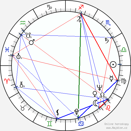 Nuri Akinci wikipedie wiki 2023, 2024 horoskop
