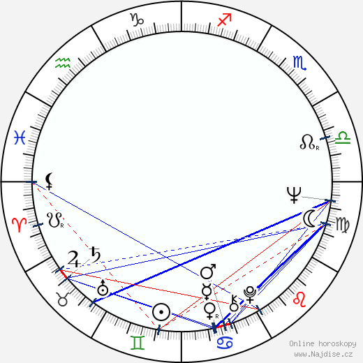 Nuria Carresi wikipedie wiki 2023, 2024 horoskop