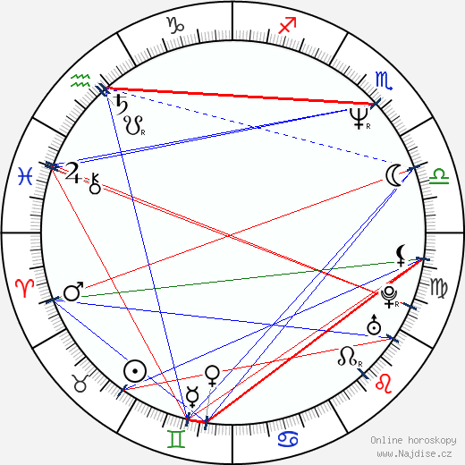 Nuria González wikipedie wiki 2023, 2024 horoskop