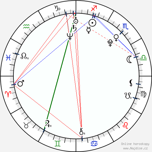 Nutthawuth Maurer wikipedie wiki 2023, 2024 horoskop