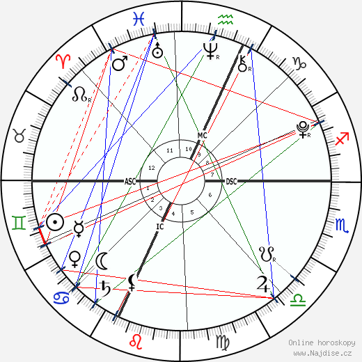 Nyla Rae Lewis wikipedie wiki 2023, 2024 horoskop