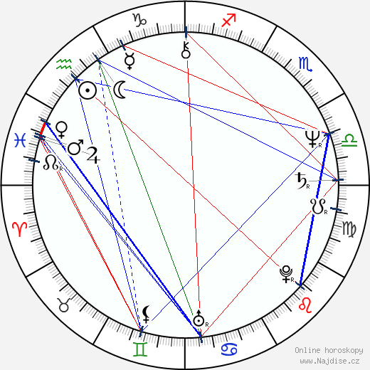 O'Neal Compton wikipedie wiki 2023, 2024 horoskop