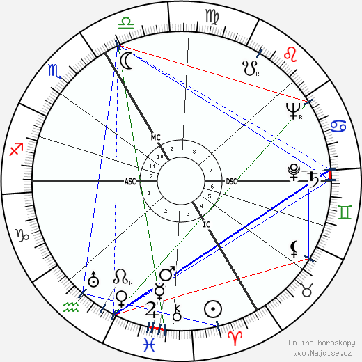 O. W. Fischer wikipedie wiki 2023, 2024 horoskop