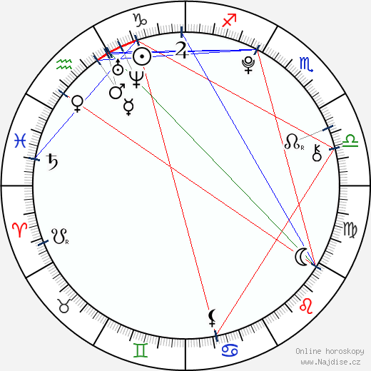 Oana Gregory wikipedie wiki 2023, 2024 horoskop