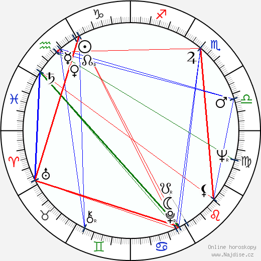 Octavio Cortázar wikipedie wiki 2023, 2024 horoskop