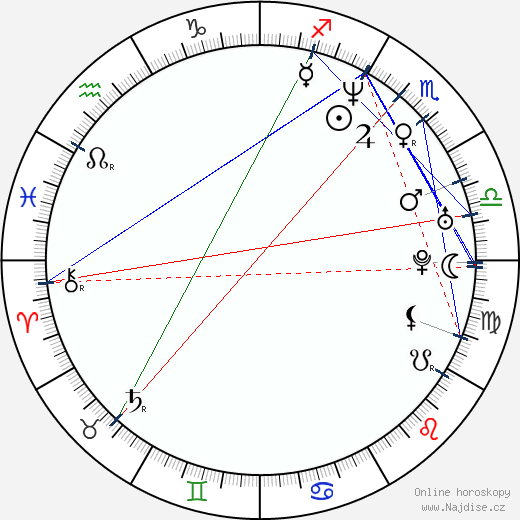 Oded Fehr wikipedie wiki 2023, 2024 horoskop