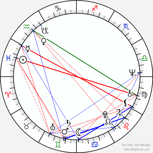 Odessa Cleveland wikipedie wiki 2023, 2024 horoskop